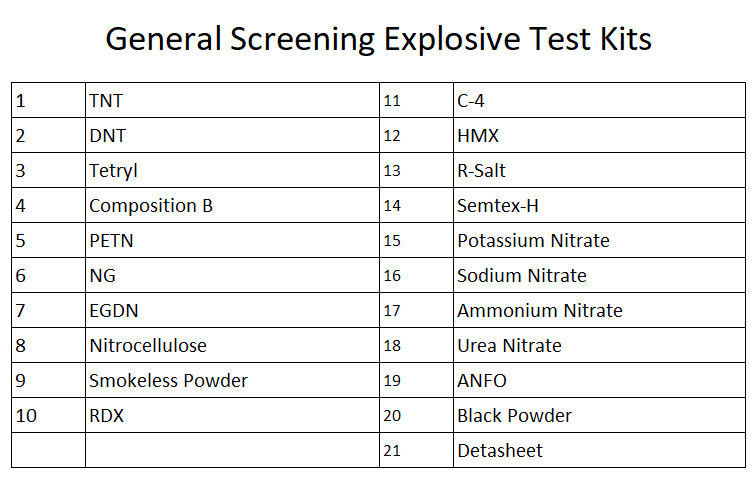 general screening explosive test kits